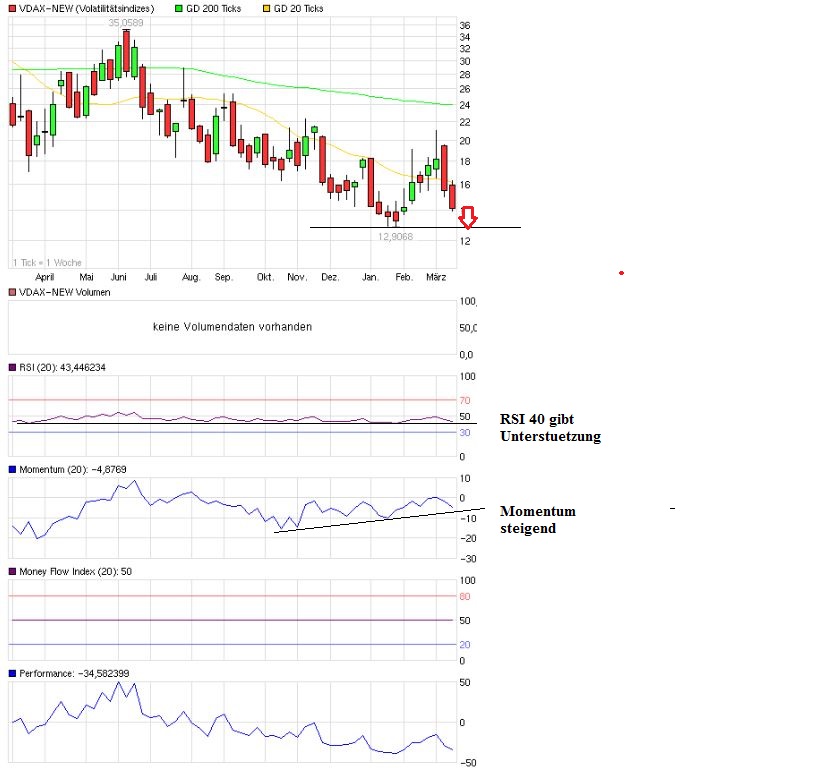 Quo Vadis Dax 2013 - Up, dank Liquidität 587572