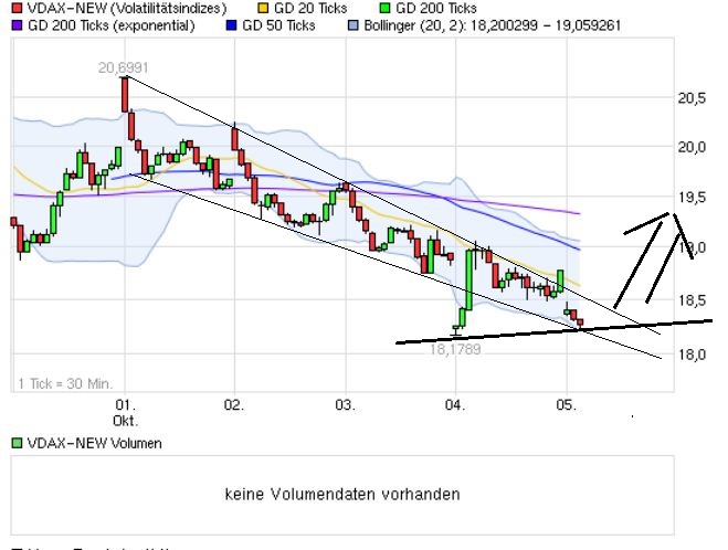 Indexhandel 2012 Rally trotz unzähligen Krisen? 542171