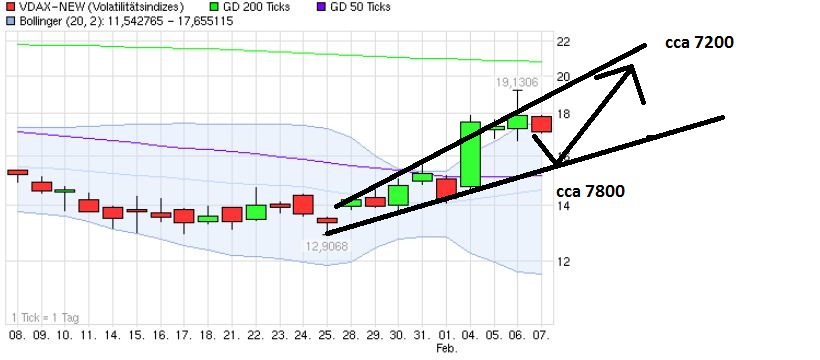 Quo Vadis Dax 2013 - Up, dank Liquidität 576492