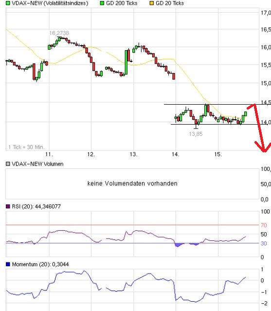 Quo Vadis Dax 2013 - Up, dank Liquidität 588067