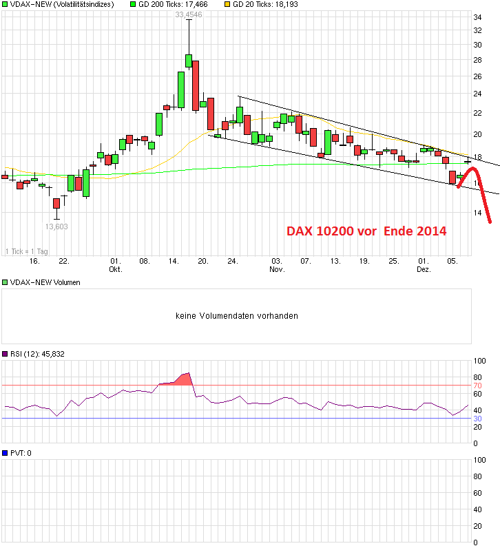 QuoVadisDax - das Original - Nachfolgethread 780106