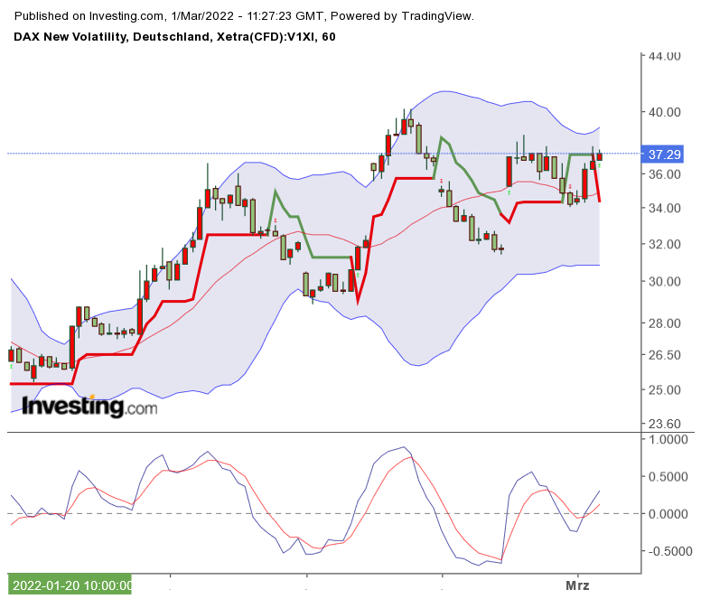 2022 QV-GDAXi-DJ-GOLD-EURUSD-JPY 1302205