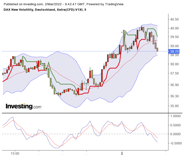 2022 QV-GDAXi-DJ-GOLD-EURUSD-JPY 1302394
