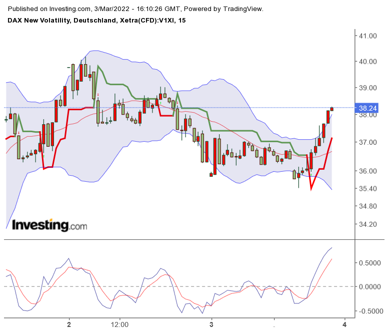 2022 QV-GDAXi-DJ-GOLD-EURUSD-JPY 1302665