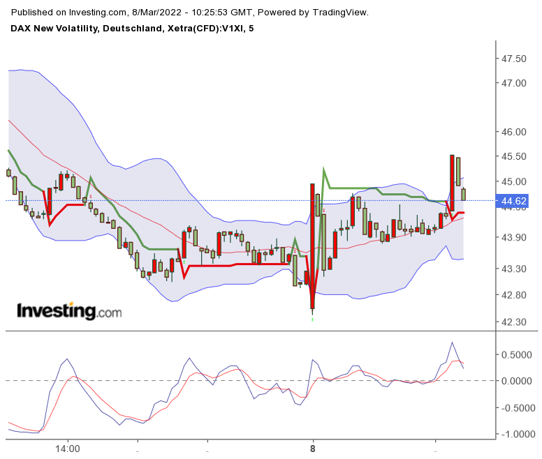 2022 QV-GDAXi-DJ-GOLD-EURUSD-JPY 1303460