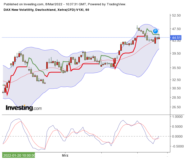 2022 QV-GDAXi-DJ-GOLD-EURUSD-JPY 1303463