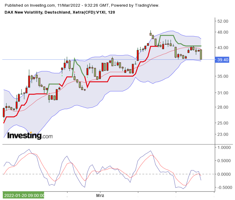 2022 QV-GDAXi-DJ-GOLD-EURUSD-JPY 1303994