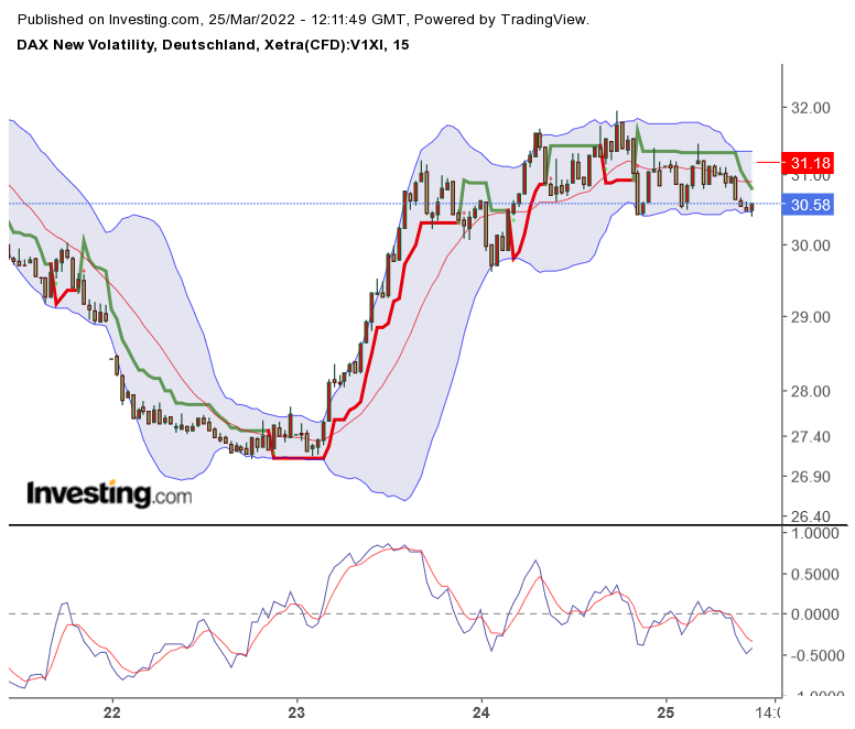 2022 QV-GDAXi-DJ-GOLD-EURUSD-JPY 1306513