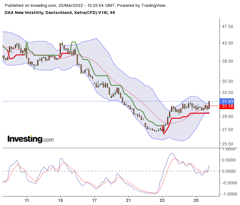 2022 QV-GDAXi-DJ-GOLD-EURUSD-JPY 1306552