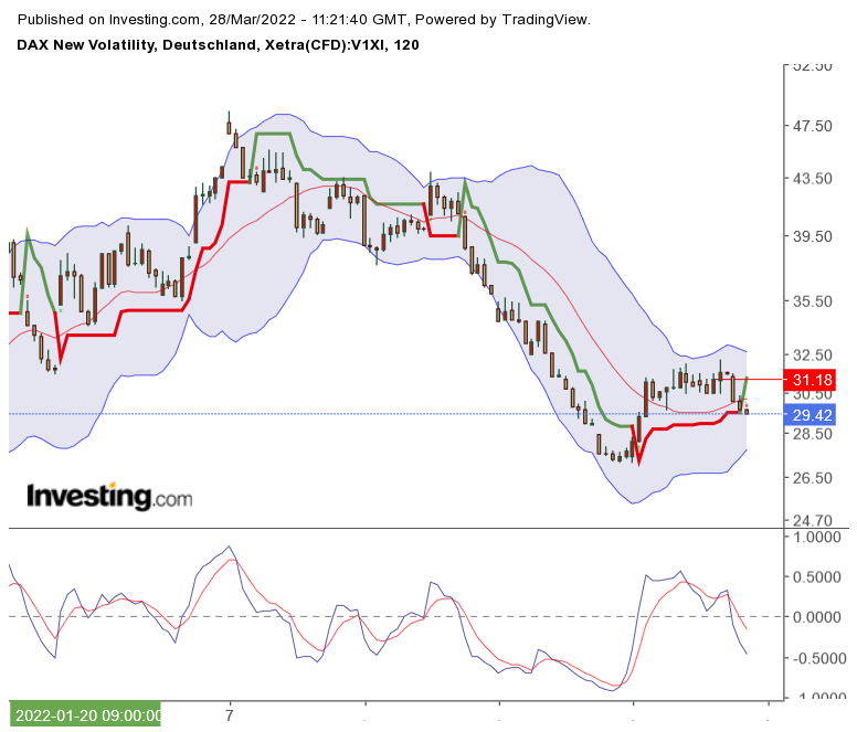 2022 QV-GDAXi-DJ-GOLD-EURUSD-JPY 1306832