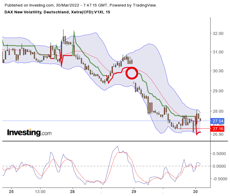 2022 QV-GDAXi-DJ-GOLD-EURUSD-JPY 1307162