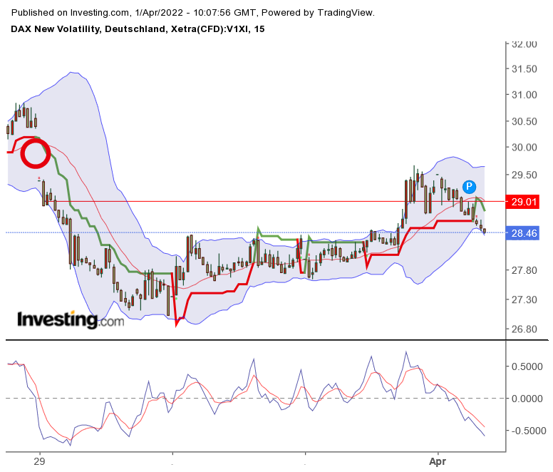 2022 QV-GDAXi-DJ-GOLD-EURUSD-JPY 1307619