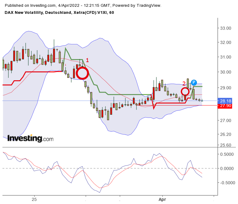 2022 QV-GDAXi-DJ-GOLD-EURUSD-JPY 1308051
