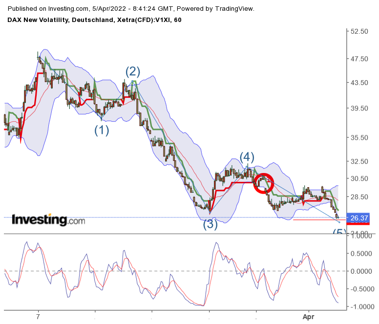 2022 QV-GDAXi-DJ-GOLD-EURUSD-JPY 1308180