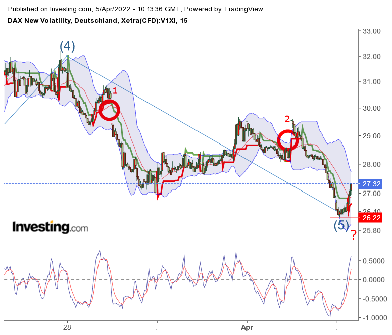 2022 QV-GDAXi-DJ-GOLD-EURUSD-JPY 1308208