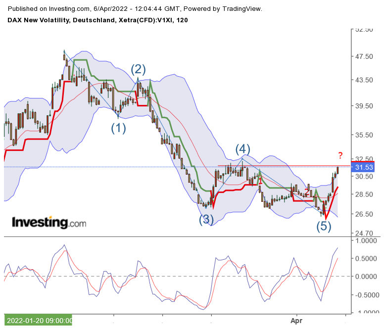 2022 QV-GDAXi-DJ-GOLD-EURUSD-JPY 1308486