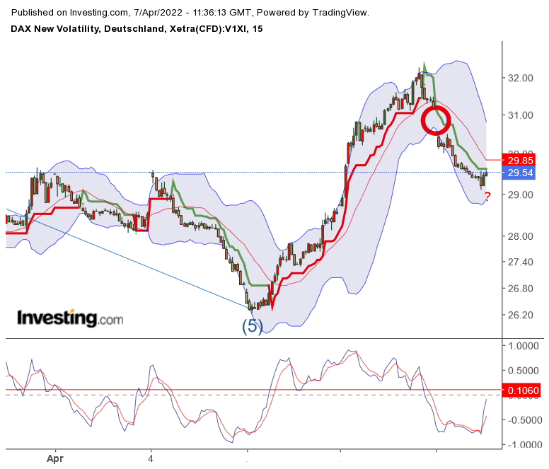 2022 QV-GDAXi-DJ-GOLD-EURUSD-JPY 1308720