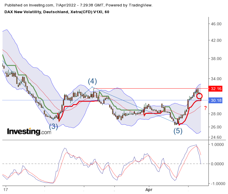 2022 QV-GDAXi-DJ-GOLD-EURUSD-JPY 1308633