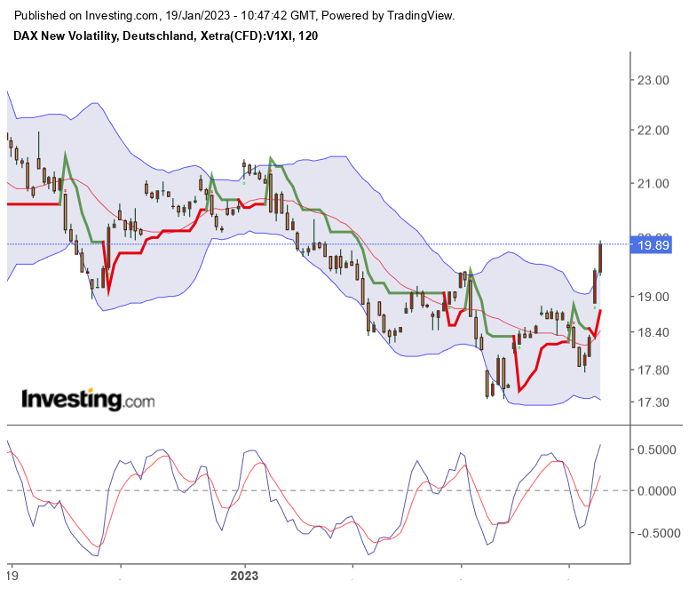 QuoVadisDax - das Original - Nachfolgethread 1352235