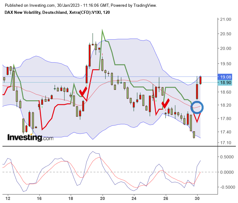 Volatilität S&P 500 VIX Futures 1354329