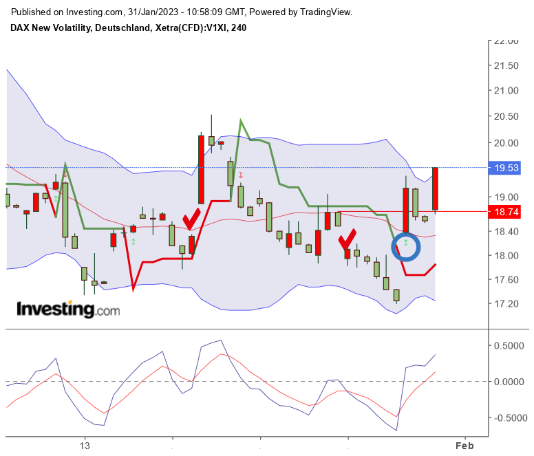 Volatilität S&P 500 VIX Futures 1354554