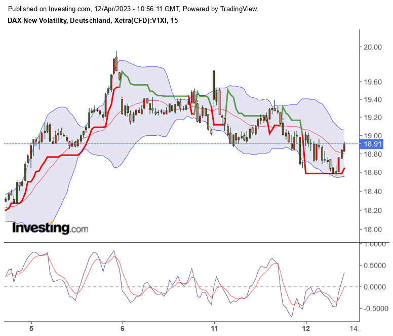Vonovia Aktie 1367085