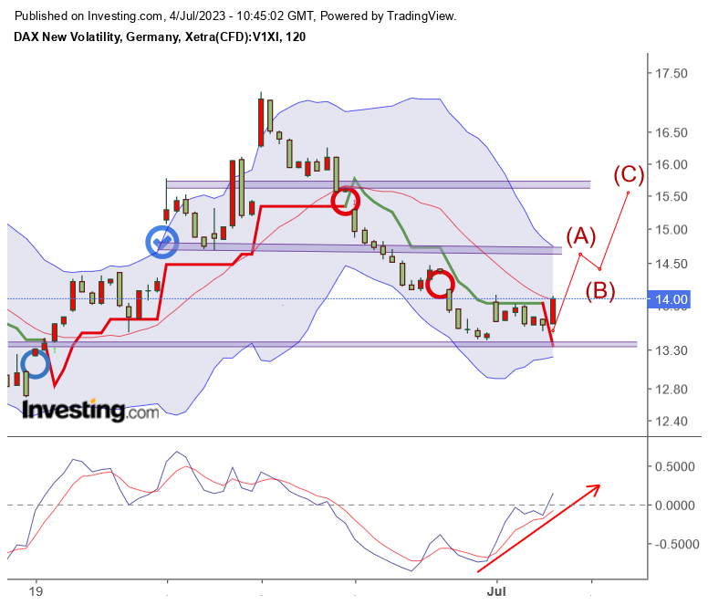 2023-qv-gdaxi-dj-gold-eurusd-jpy 1380154