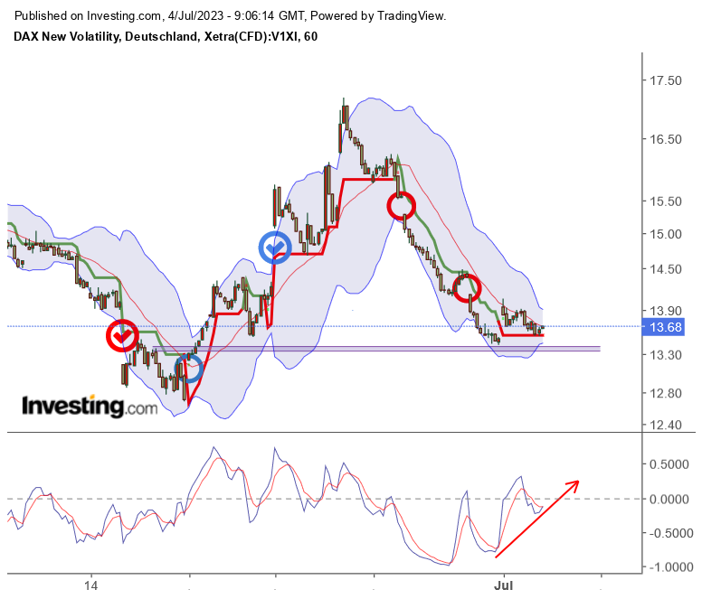 2023-qv-gdaxi-dj-gold-eurusd-jpy 1380138