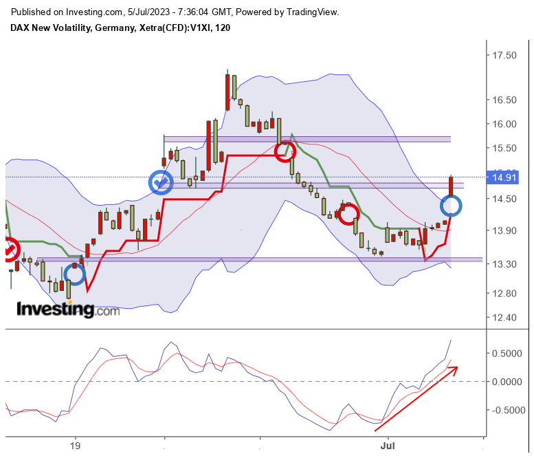 2023-qv-gdaxi-dj-gold-eurusd-jpy 1380287