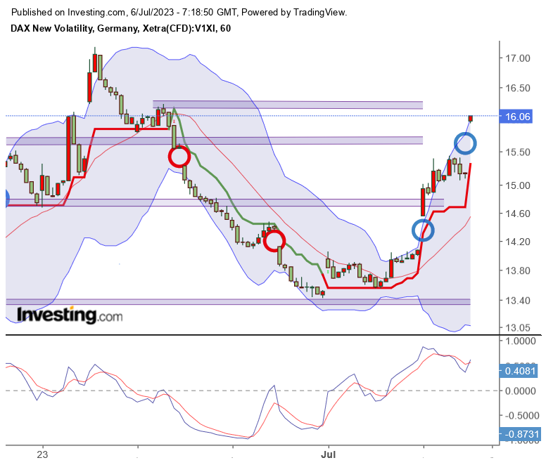 2023-qv-gdaxi-dj-gold-eurusd-jpy 1380441