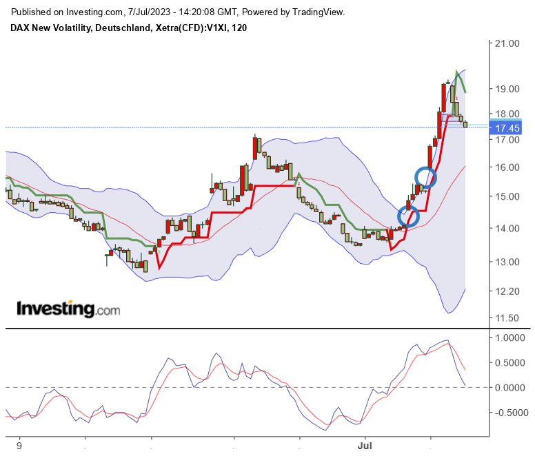 2023-qv-gdaxi-dj-gold-eurusd-jpy 1380714
