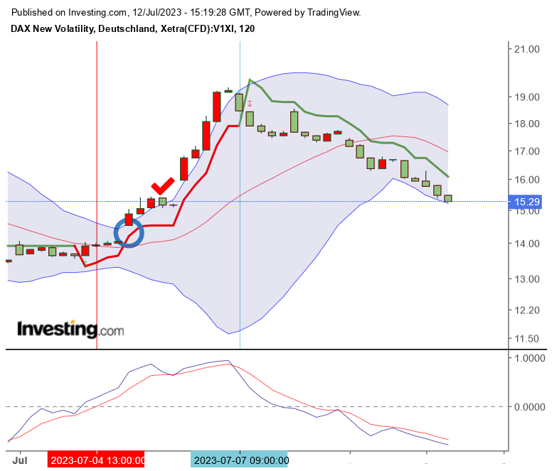 2023-qv-gdaxi-dj-gold-eurusd-jpy 1381398