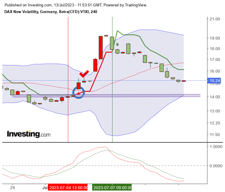 2023-qv-gdaxi-dj-gold-eurusd-jpy 1381539
