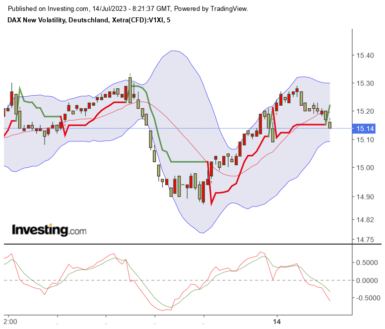 2023-qv-gdaxi-dj-gold-eurusd-jpy 1381652