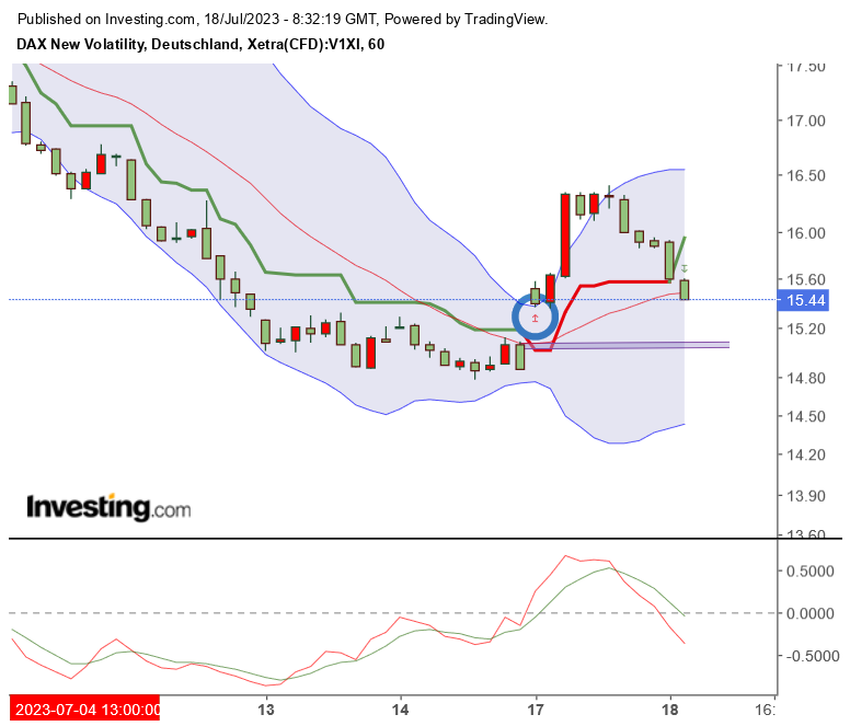 2023-qv-gdaxi-dj-gold-eurusd-jpy 1382098