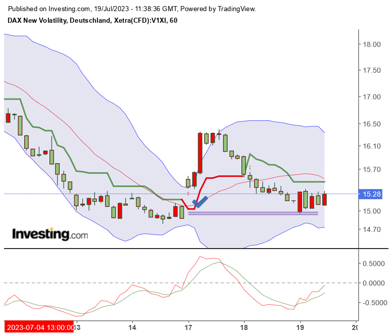 2023-qv-gdaxi-dj-gold-eurusd-jpy 1382296