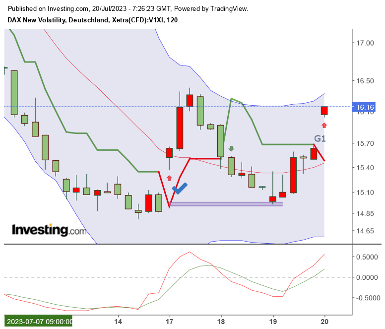 2023-qv-gdaxi-dj-gold-eurusd-jpy 1382403