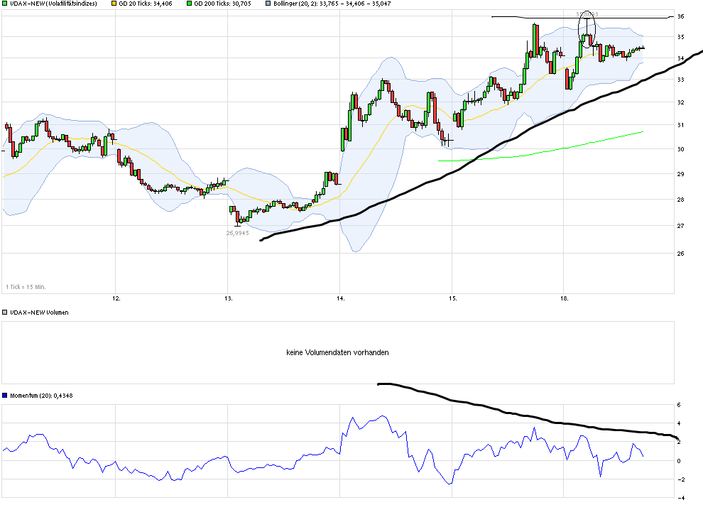 QuoVadisDax - das Original - Nachfolgethread 886000