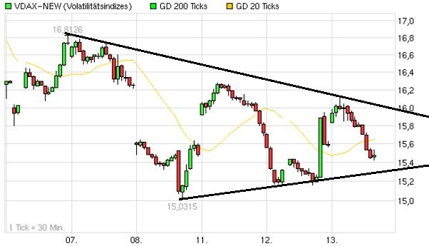 Quo Vadis Dax 2013 - Up, dank Liquidität 587310