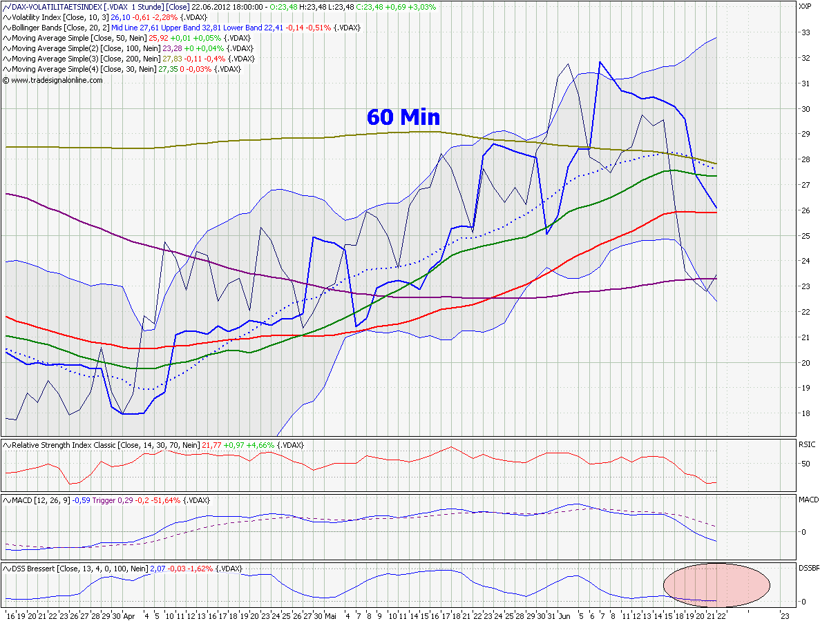 Elliott Wave DAX daily 517832