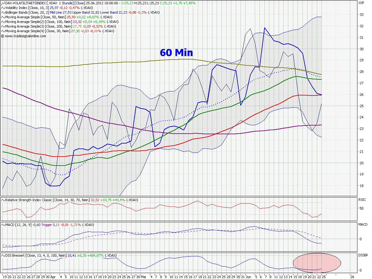 Elliott Wave DAX daily 518027