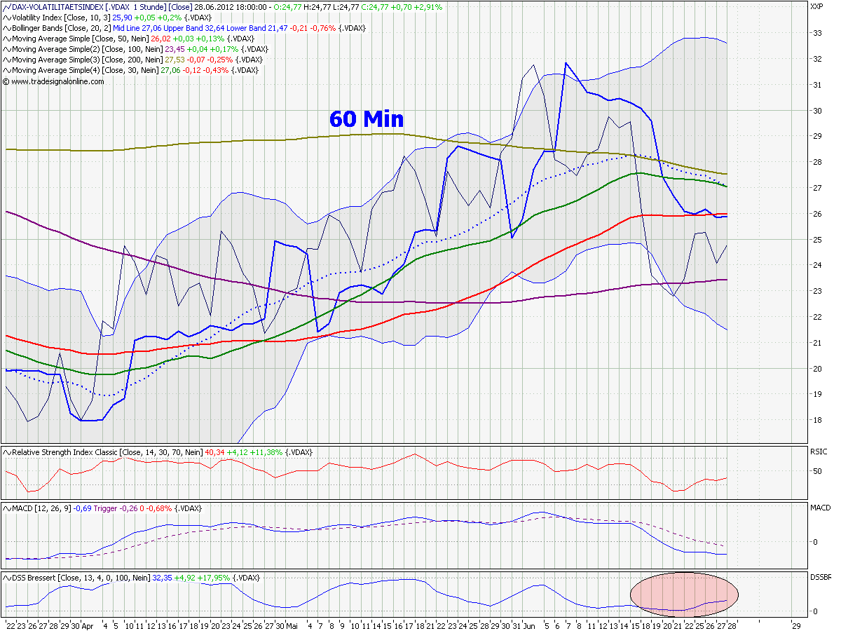 Elliott Wave DAX daily 518823