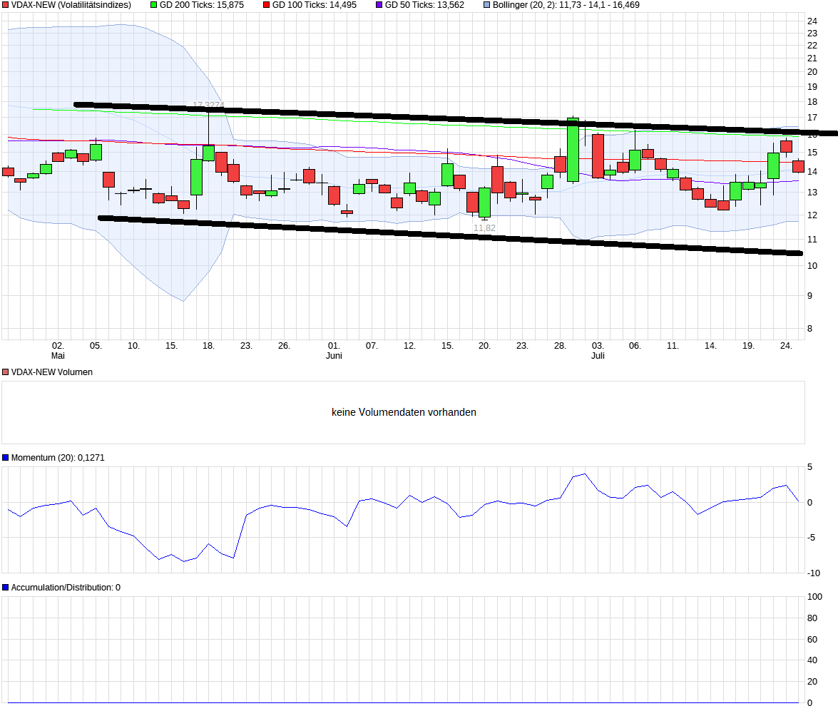QuoVadisDax - das Original - Nachfolgethread 1003330