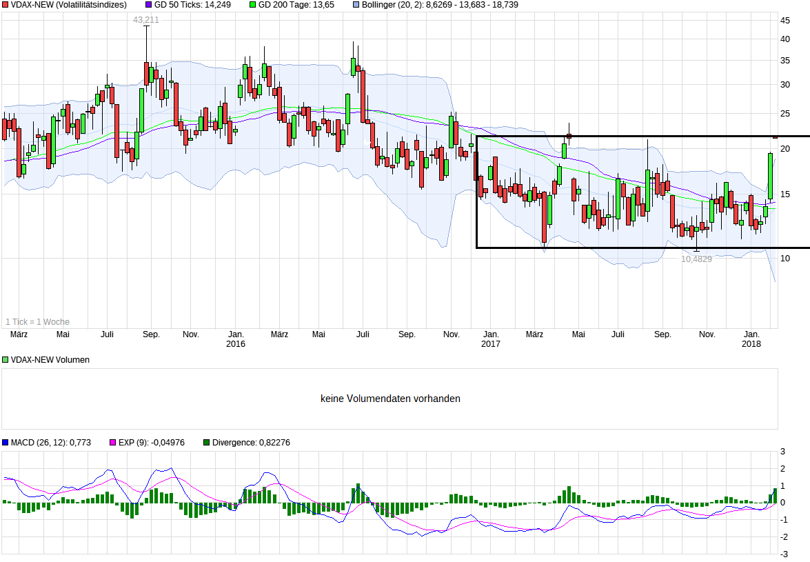 QuoVadisDax - das Original - Nachfolgethread 1039069