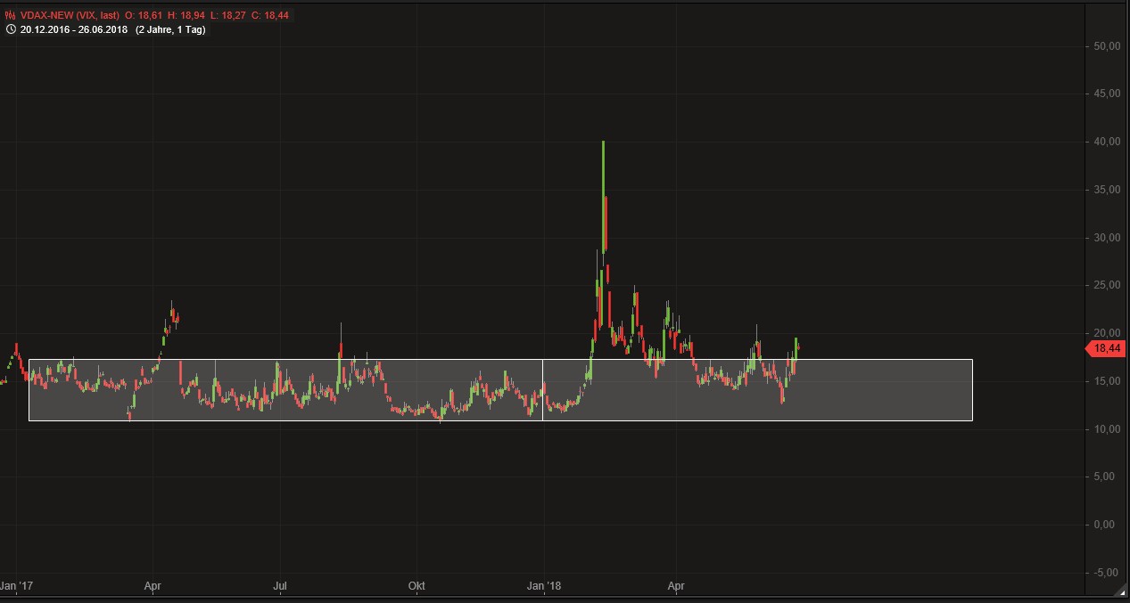 WKN 524960 - flatex geht an die Börse 1061571