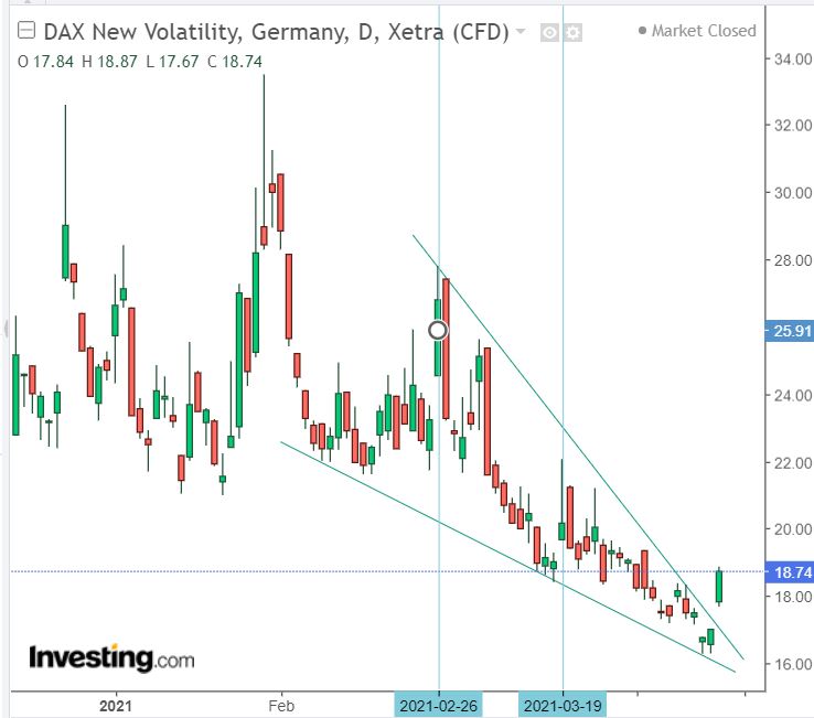 Börse ein Haifischbecken: Trade was du siehst 1247539