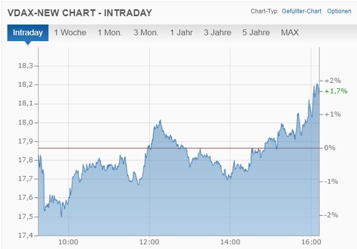 Börse ein Haifischbecken: Trade was du siehst 1258692