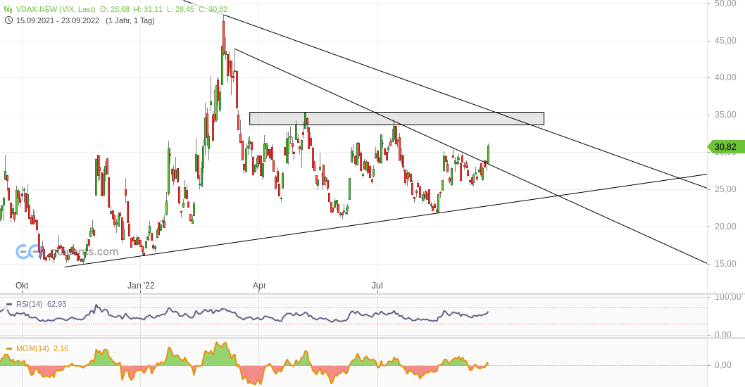 2022 QV-GDAXi-DJ-GOLD-EURUSD-JPY 1334712