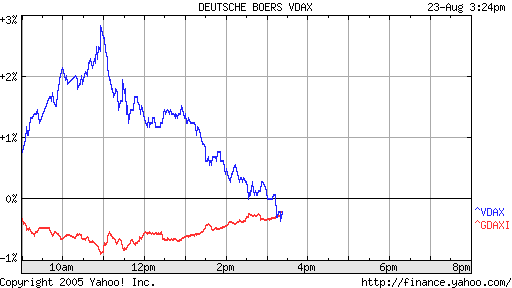► TTT-Team / Dienstag, 23.08.2005 14018