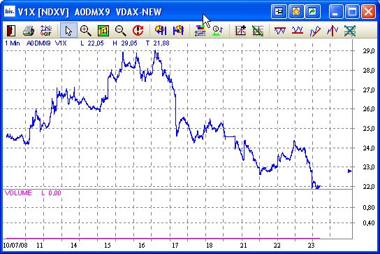 Das Bärengebrüll wird schon wieder lauter, 176347